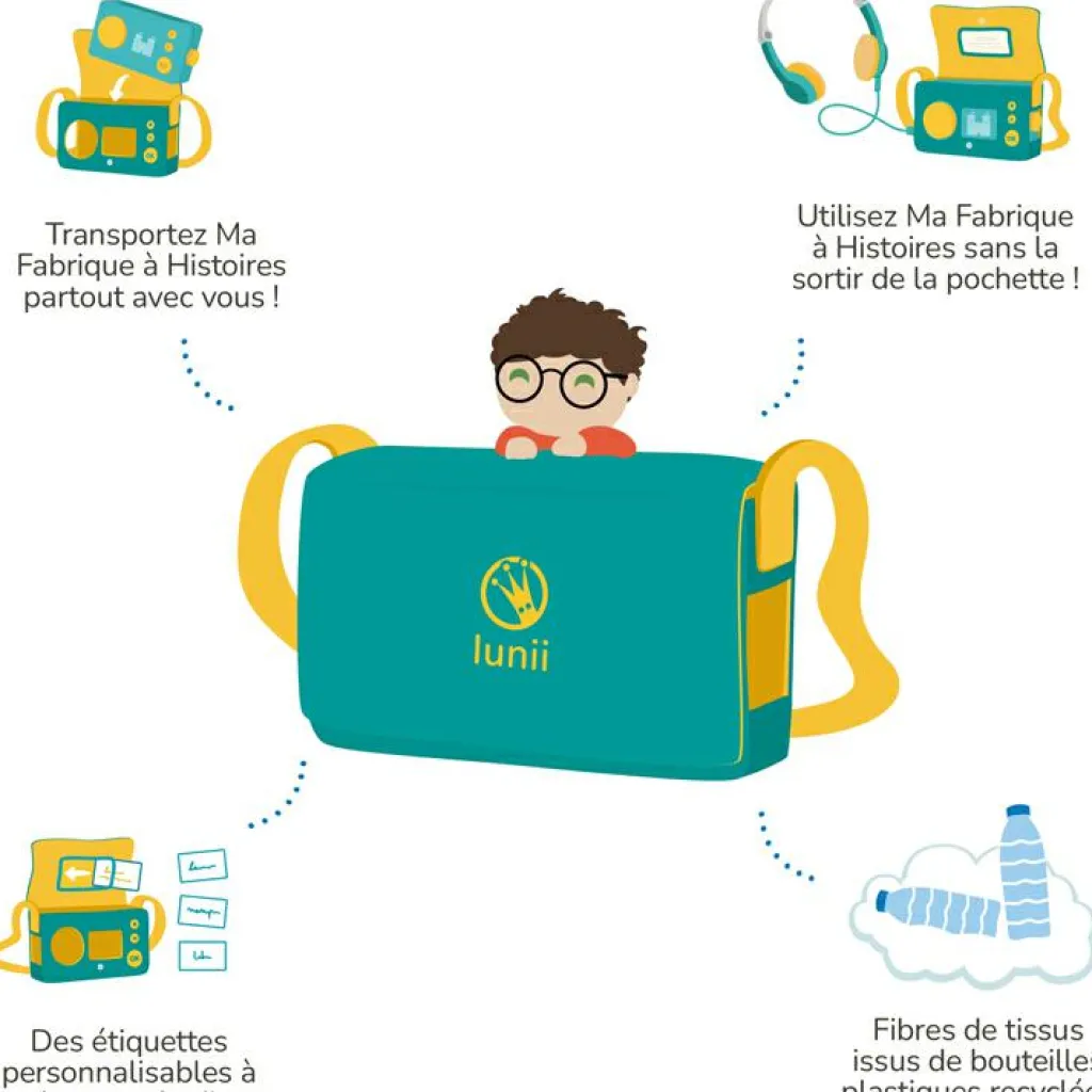 Outlet Ma Pochette Conteuse